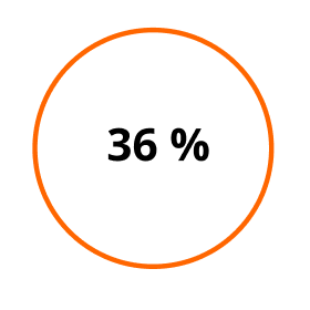 36