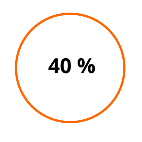 40