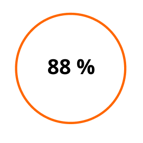 88